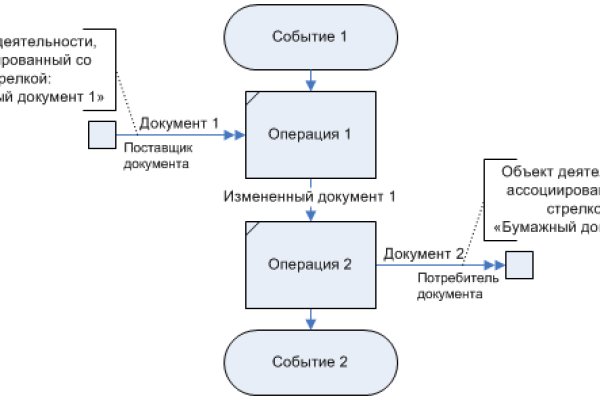 Ссылка на кракена для тора