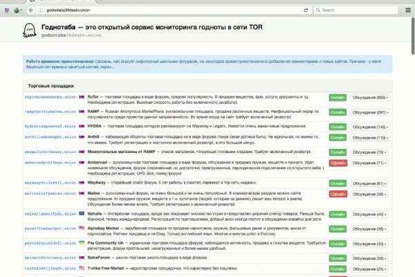 Сайты даркнета список кракен